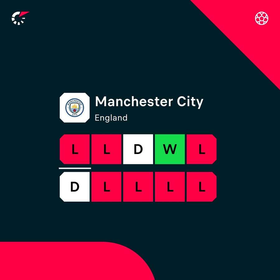 El Manchester City atraviesa una racha de pesadilla El Manchester City atraviesa una racha de pesadilla