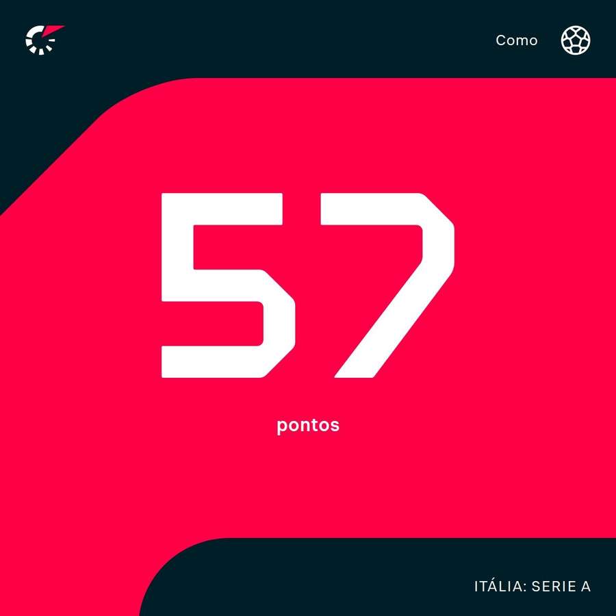 Como já conquistou 57 pontos no Italiano e é o quarto colocado