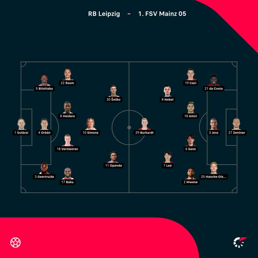 Aufstellungen RB Leipzig vs. Mainz 05
