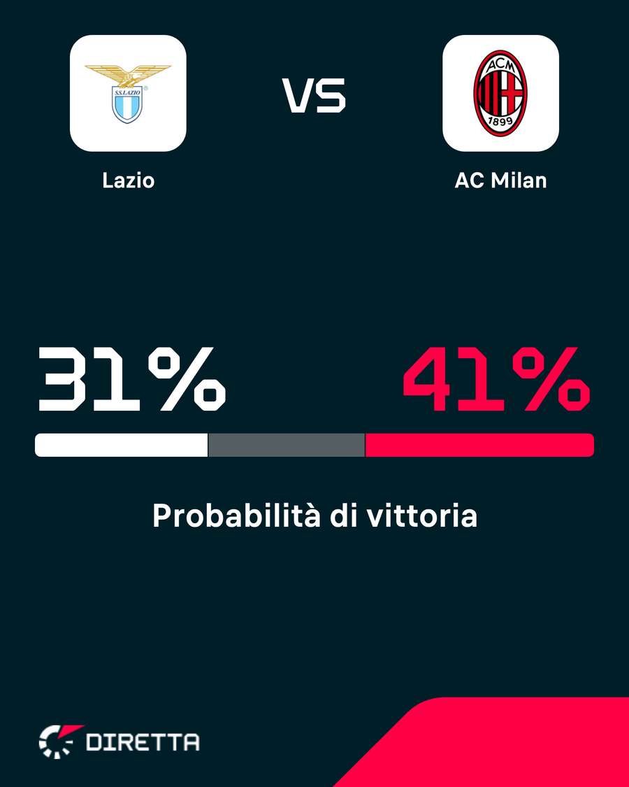Milan favorito Milan favorito