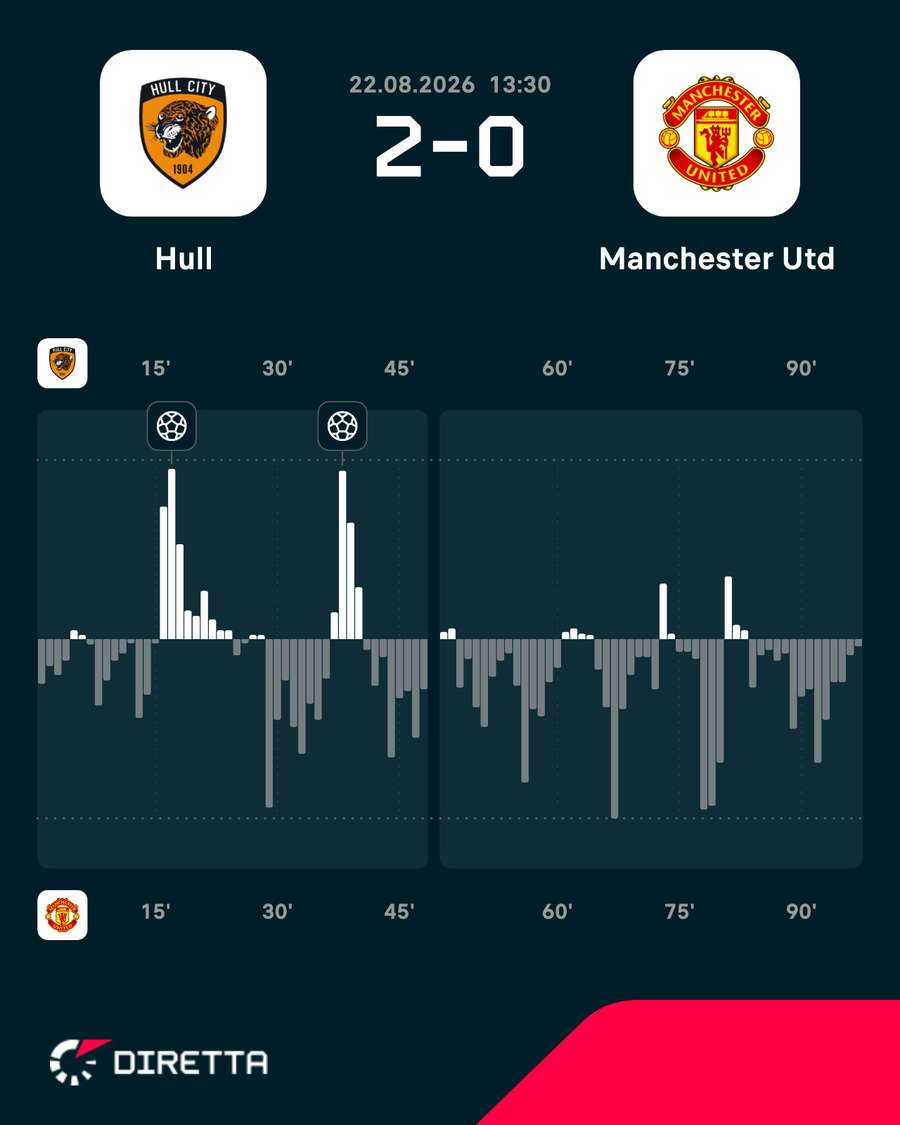 Le emozioni del match