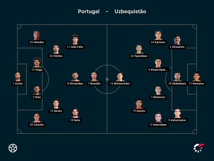 Titulares das seleções portuguesa e uzbeque