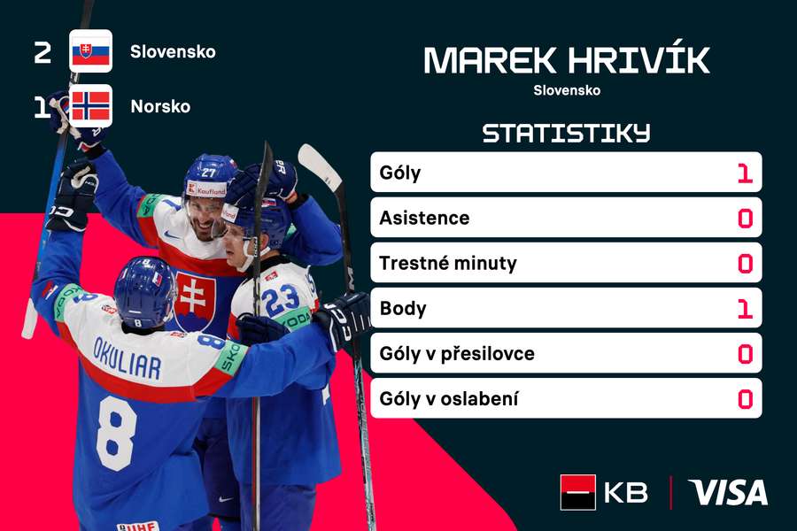 Statistiky Marka Hrivíka. Statistiky Marka Hrivíka.