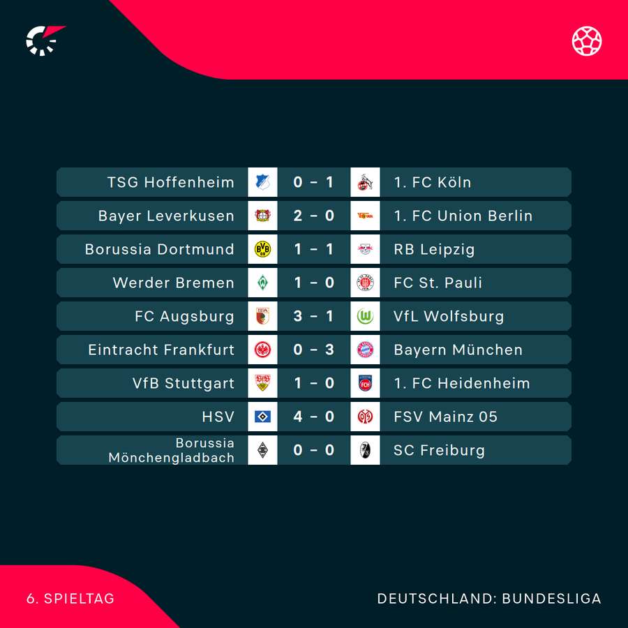 Der 6. Spieltag im Überblick