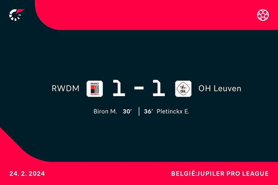 Goalgetters RWDM-OH Leuven