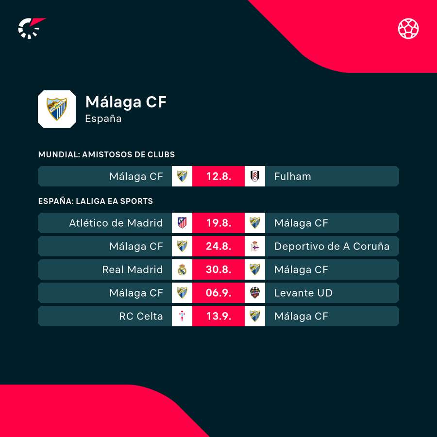 Los próximos partidos del Málaga Los próximos partidos del Málaga