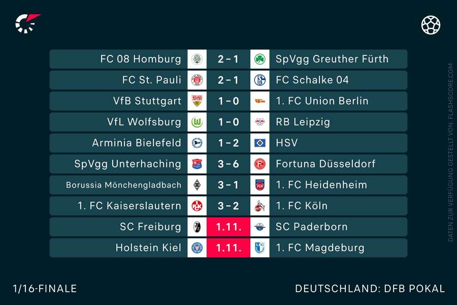 Ergebnisse DFB-Pokal