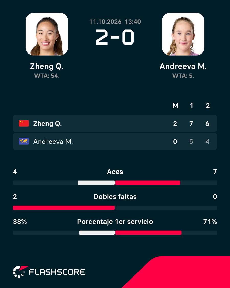 Las estadísticas del Zheng-Andreeva Las estadísticas del Zheng-Andreeva
