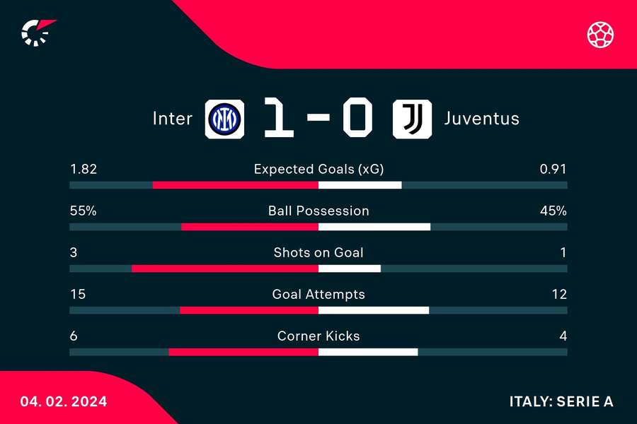 Key match stats