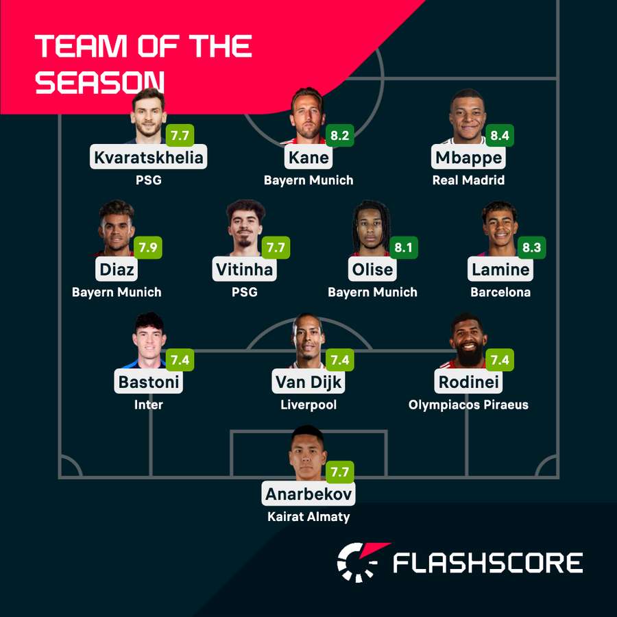 Team of the Season