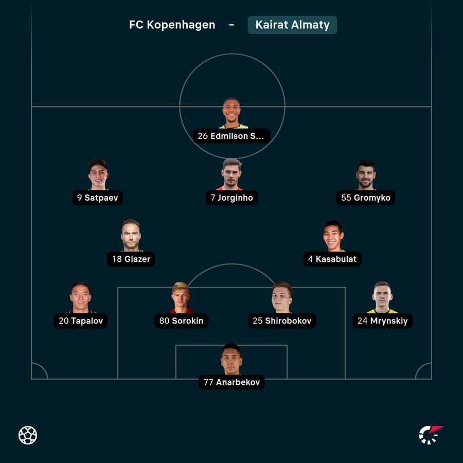 Startelf Kairat Almaty Startelf Kairat Almaty