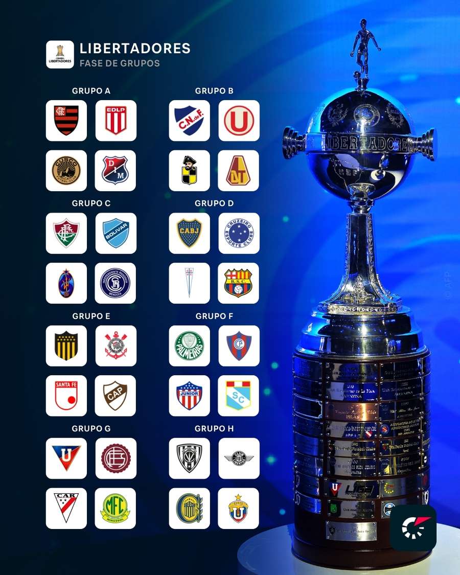 Grupos da Libertadores 2026