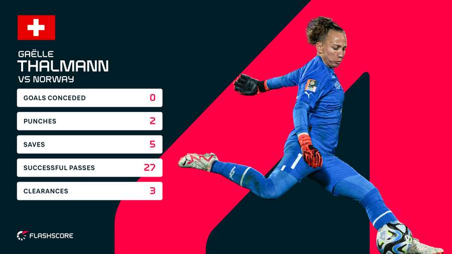 Switzerland's goalkeeper #01 Gaelle Thalmann