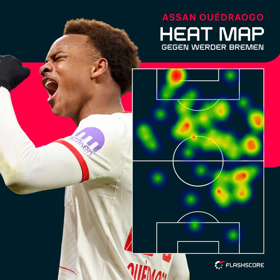 Heat Map Ouedraogo