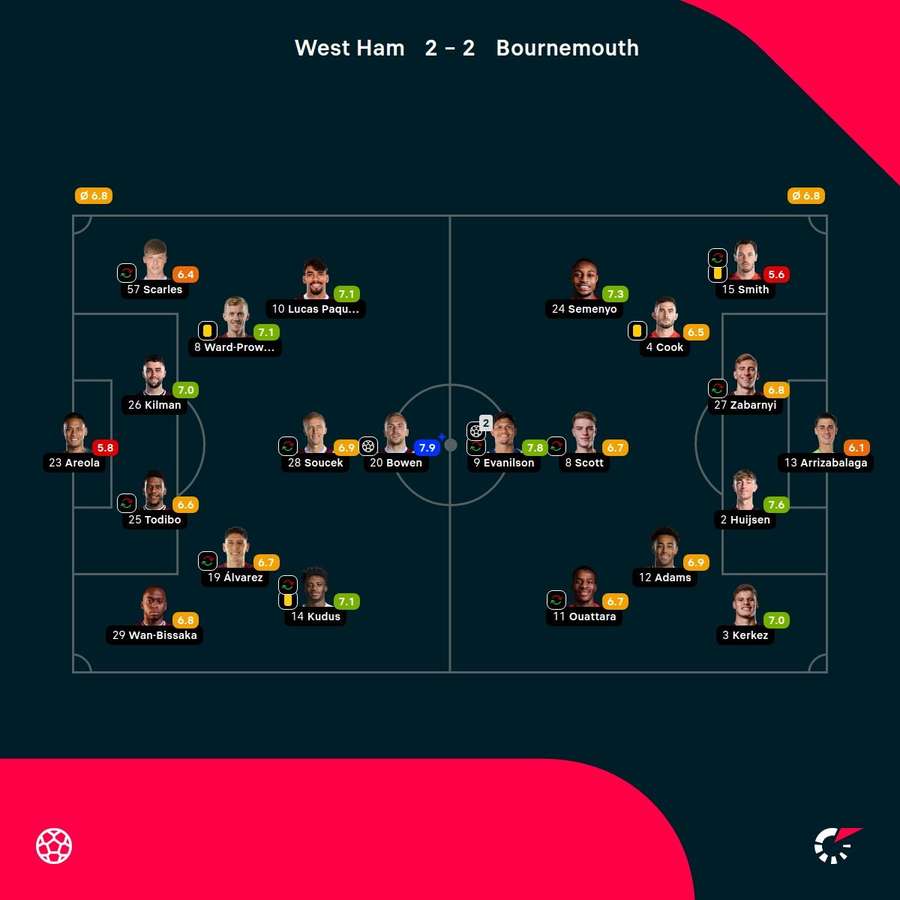 Las notas de los jugadores.