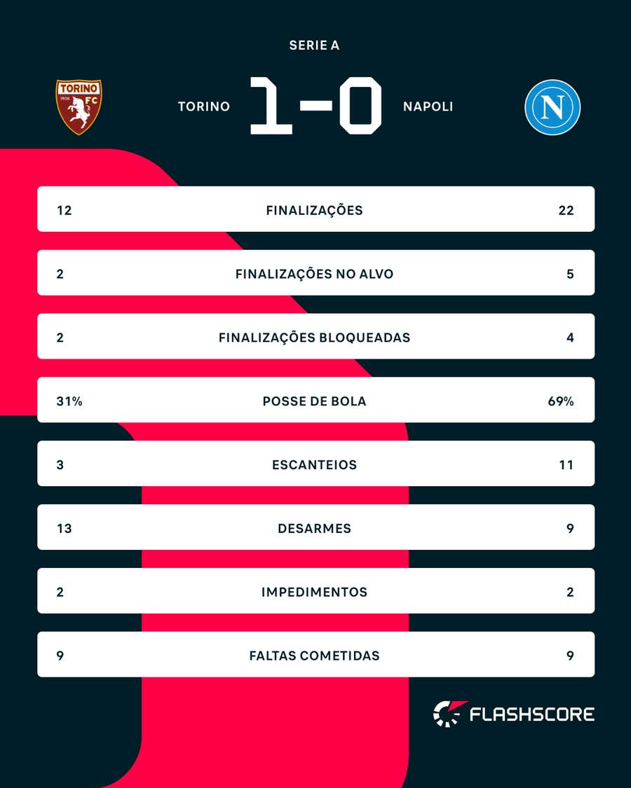 Números do jogo Números do jogo