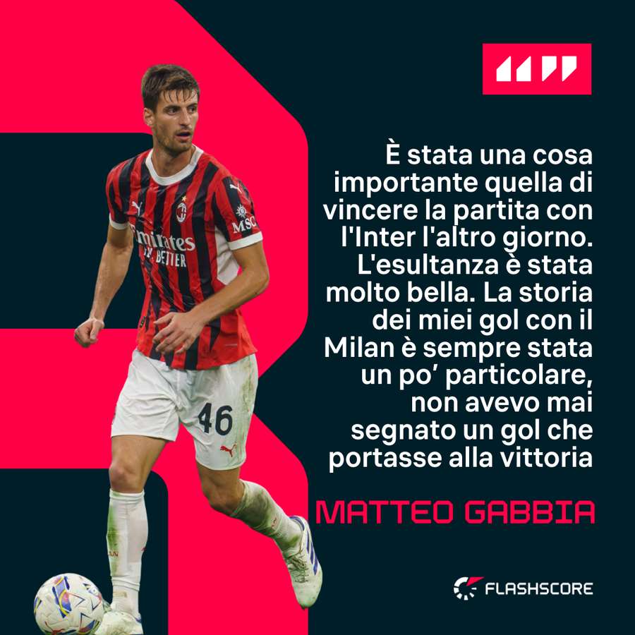 Matteo Gabbia