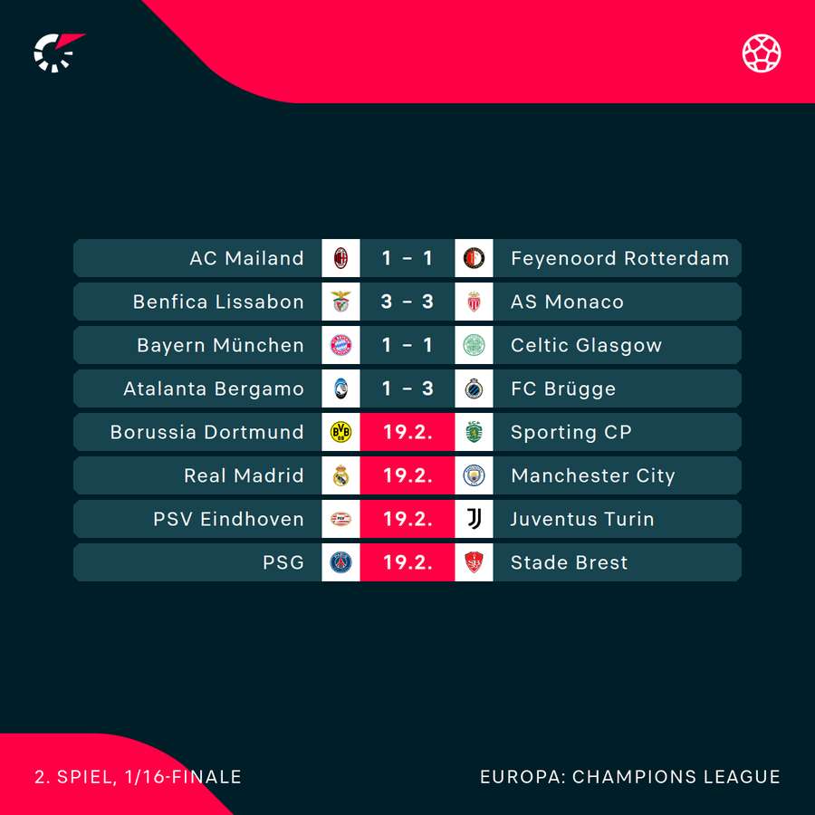 Play-off-Rückspiele der CL-Saison 2024/25