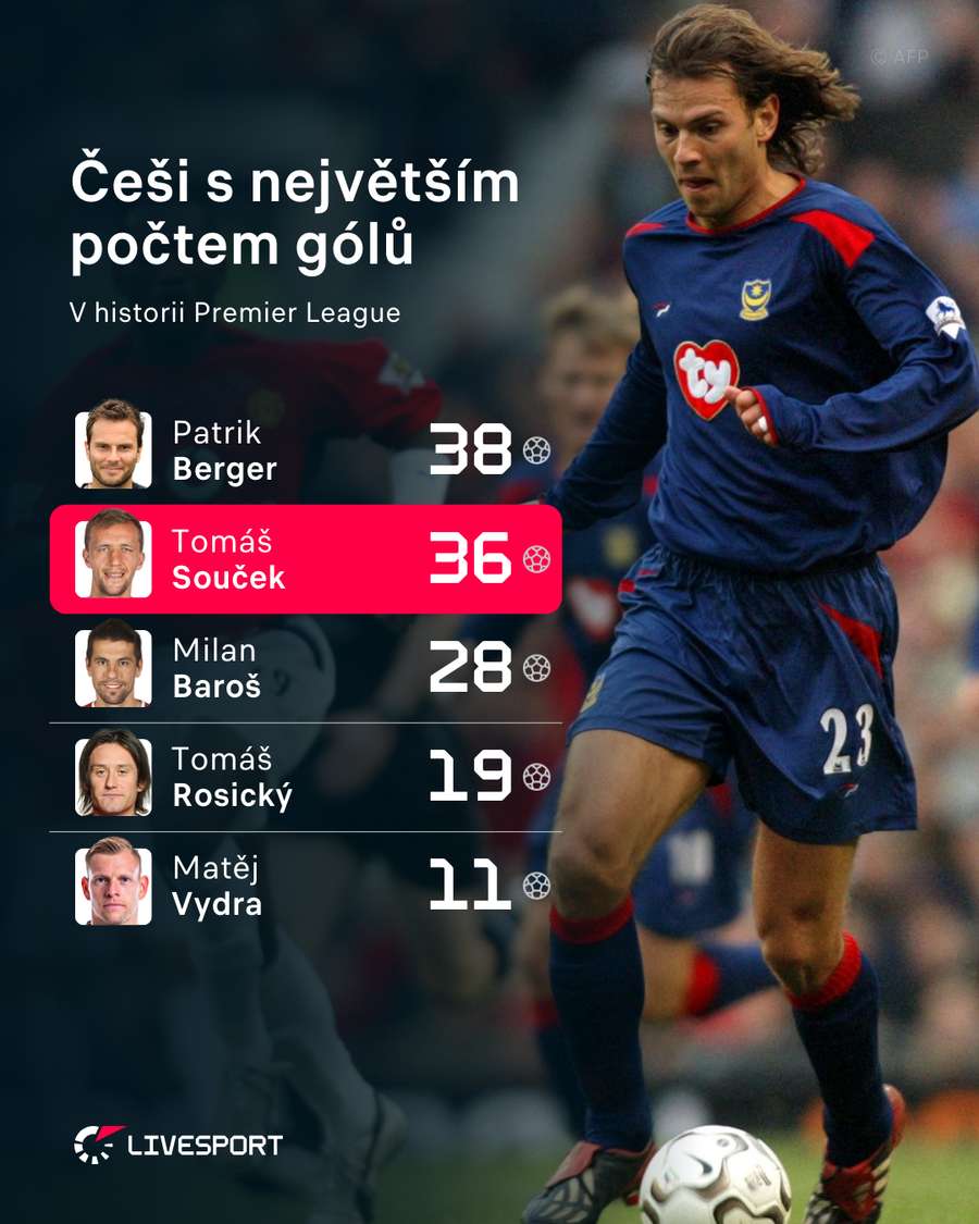 Češi s nejvyšším počtem gólů v Premier League. Češi s nejvyšším počtem gólů v Premier League.