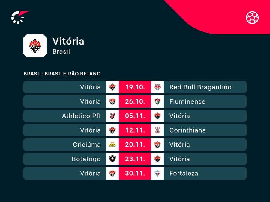 Os próximos jogos do Vitória na reta final de temporada