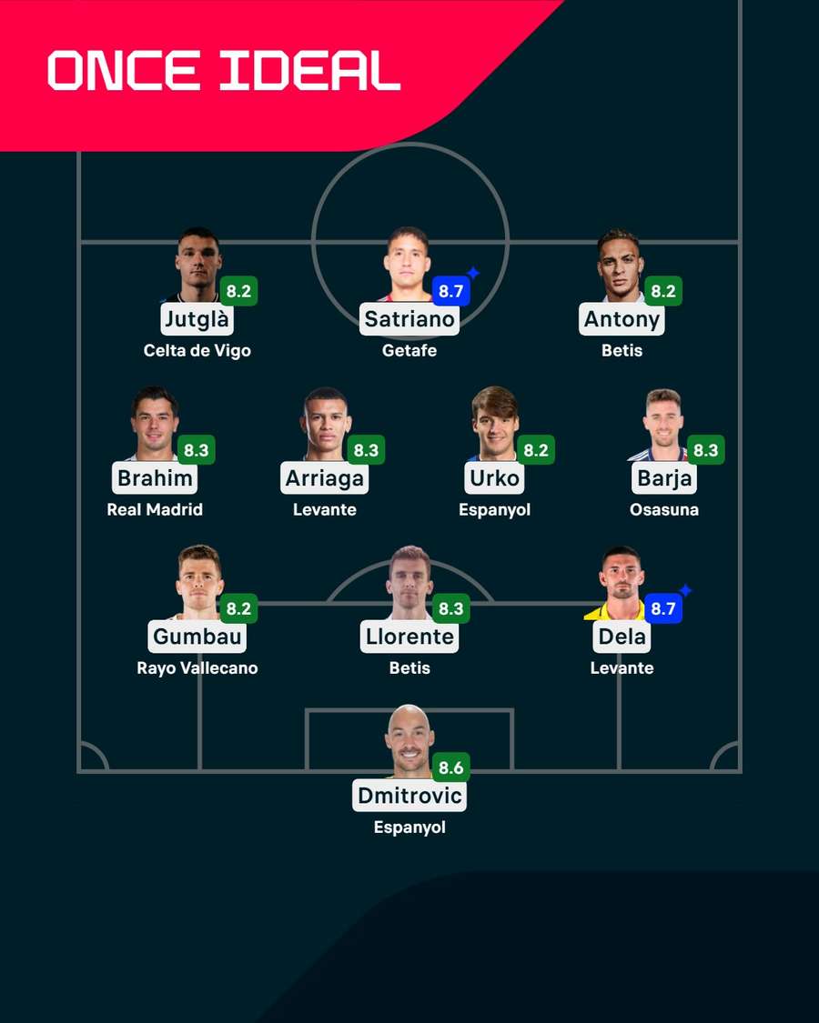 El once ideal de la jornada 36