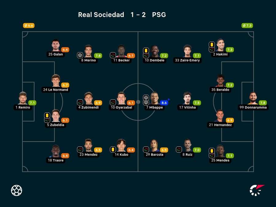Real Sociedad v PSG player ratings