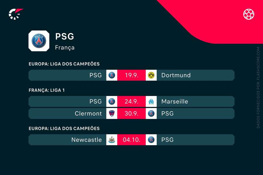 Os próximos jogos do Paris Saint-Germain Os próximos jogos do Paris Saint-Germain