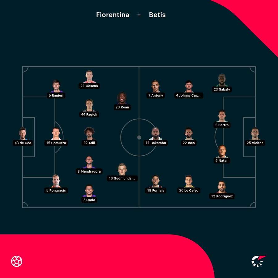 Fiorentina - Betis formations Fiorentina - Betis formations