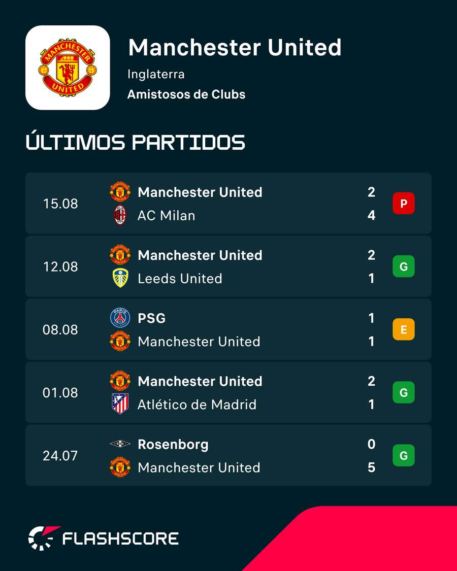 Los amistosos del United Los amistosos del United