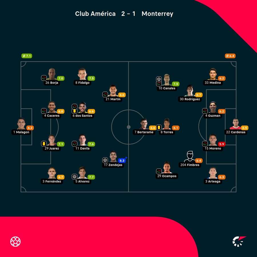Las notas de los jugadores.