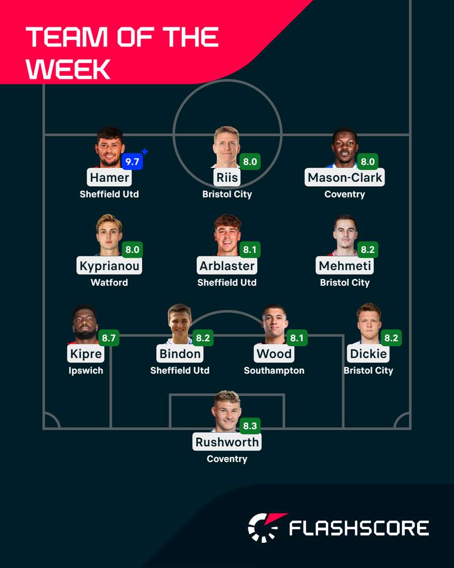 Championship Team of the Week