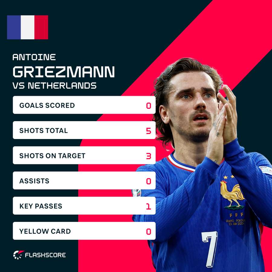 Griezmann match stats vs Netherlands
