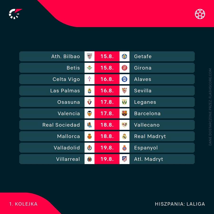 Terminarz 1. kolejki nowego sezonu La Liga