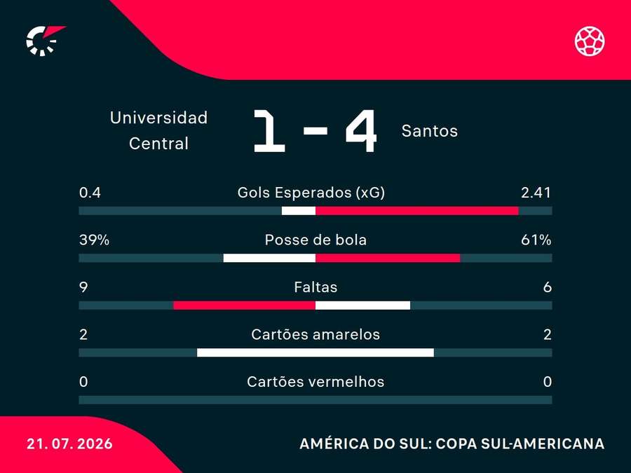 Números do jogo Números do jogo