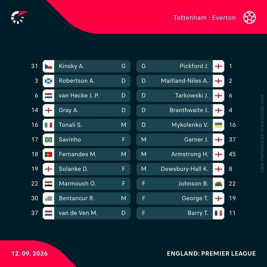 Starting XIs Starting XIs