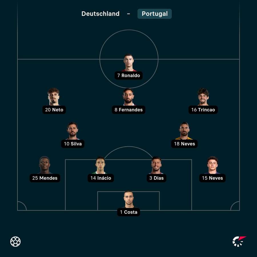 Aufstellung von Portugal.