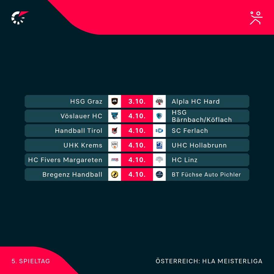 HLA Meisterliga: Die Spiele der 5. Runde im Überblick