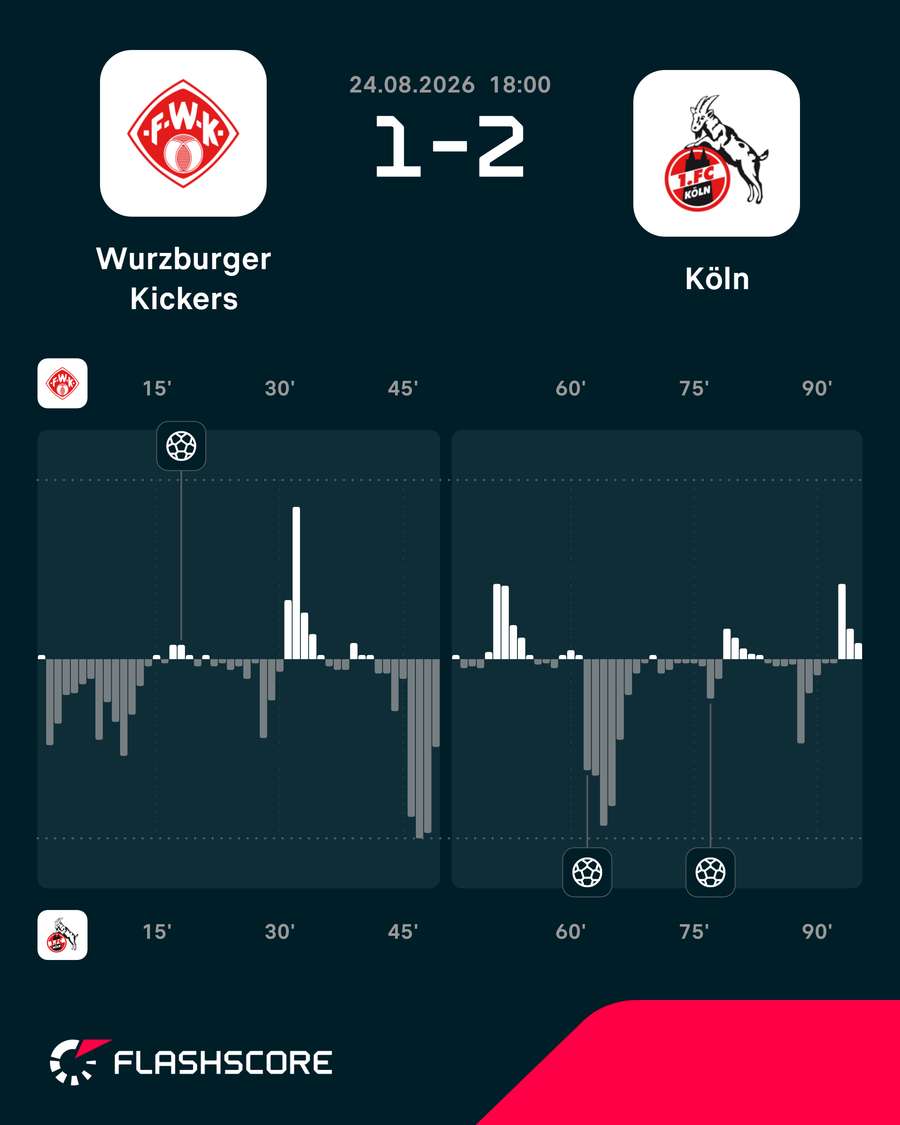 O ímpeto ofensivo do jogo O ímpeto ofensivo do jogo