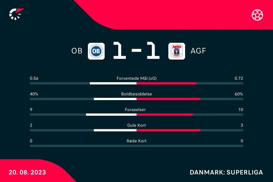 Statistik