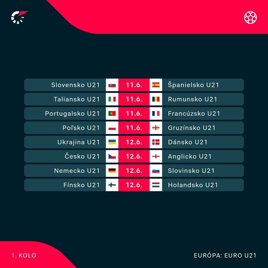 Prvé zápasy Eura 2025 do 21 rokov. Prvé zápasy Eura 2025 do 21 rokov.