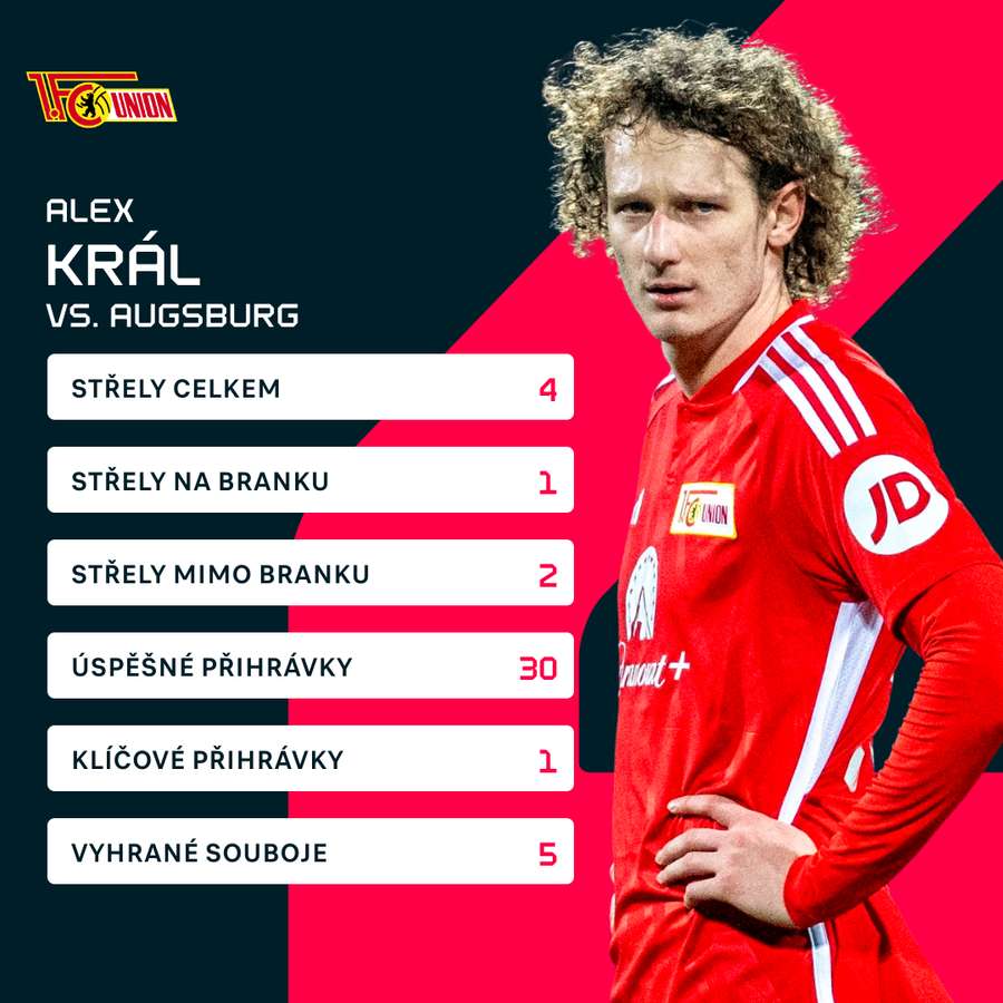 Královy statistiky proti Augsburgu.