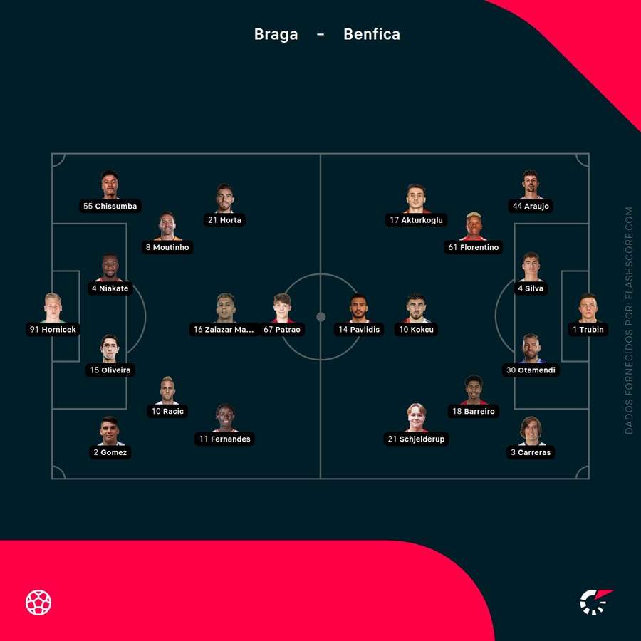 Os Onzes de sc Braga e Benfica