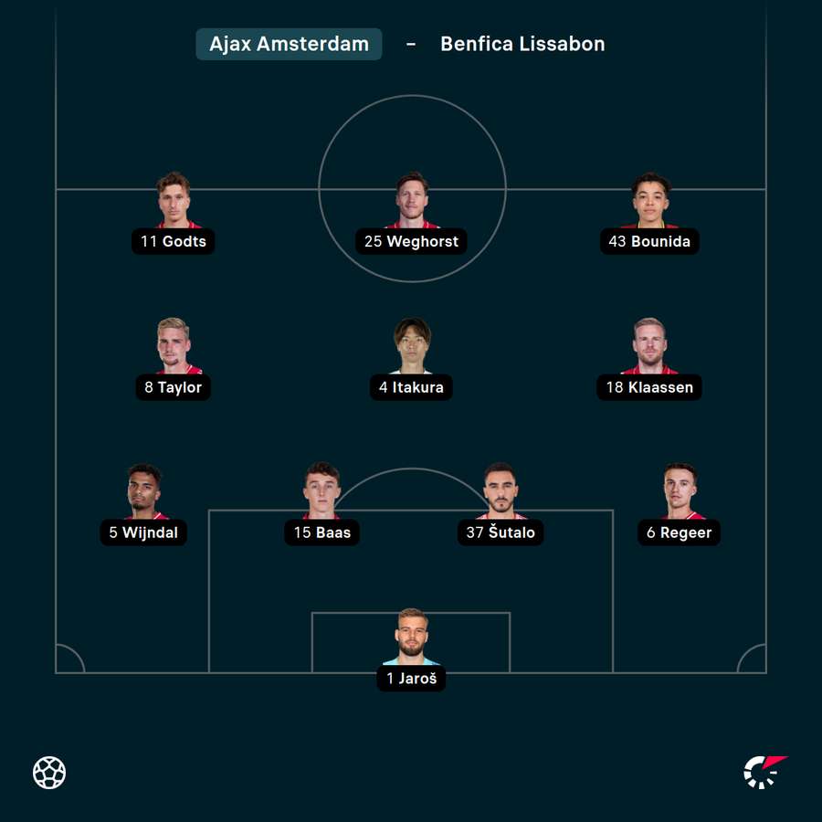 Startelf Ajax