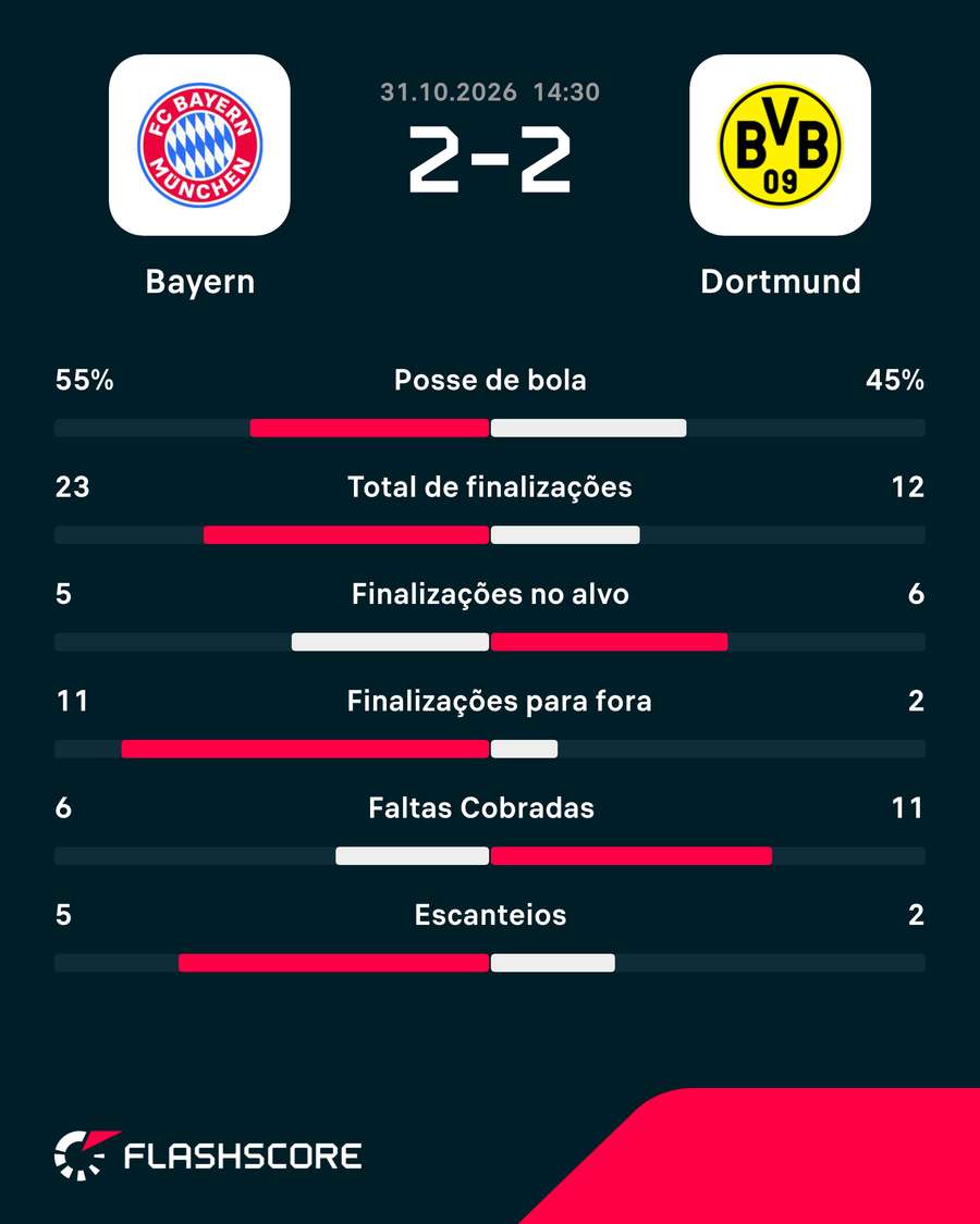 Números do jogo