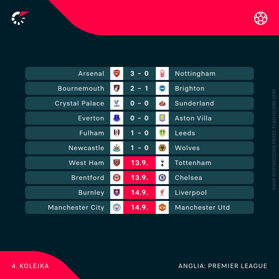 Wyniki dotychczasowych meczów Premier League w 4. kolejce Wyniki dotychczasowych meczów Premier League w 4. kolejce