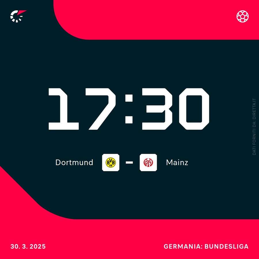 Borussia Dortmund-Mainz Borussia Dortmund-Mainz
