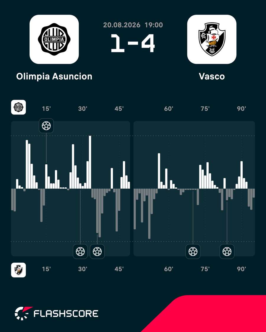 O Vasco atacou o Olimpia fora de casa O Vasco atacou o Olimpia fora de casa