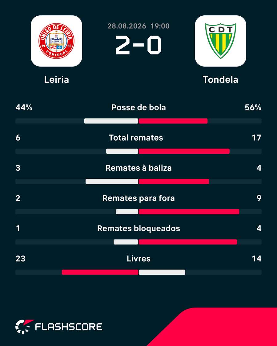 Os números da partida