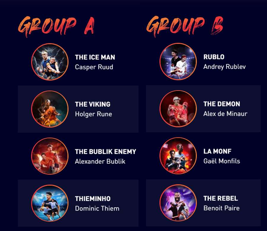 O formato dos grupos
