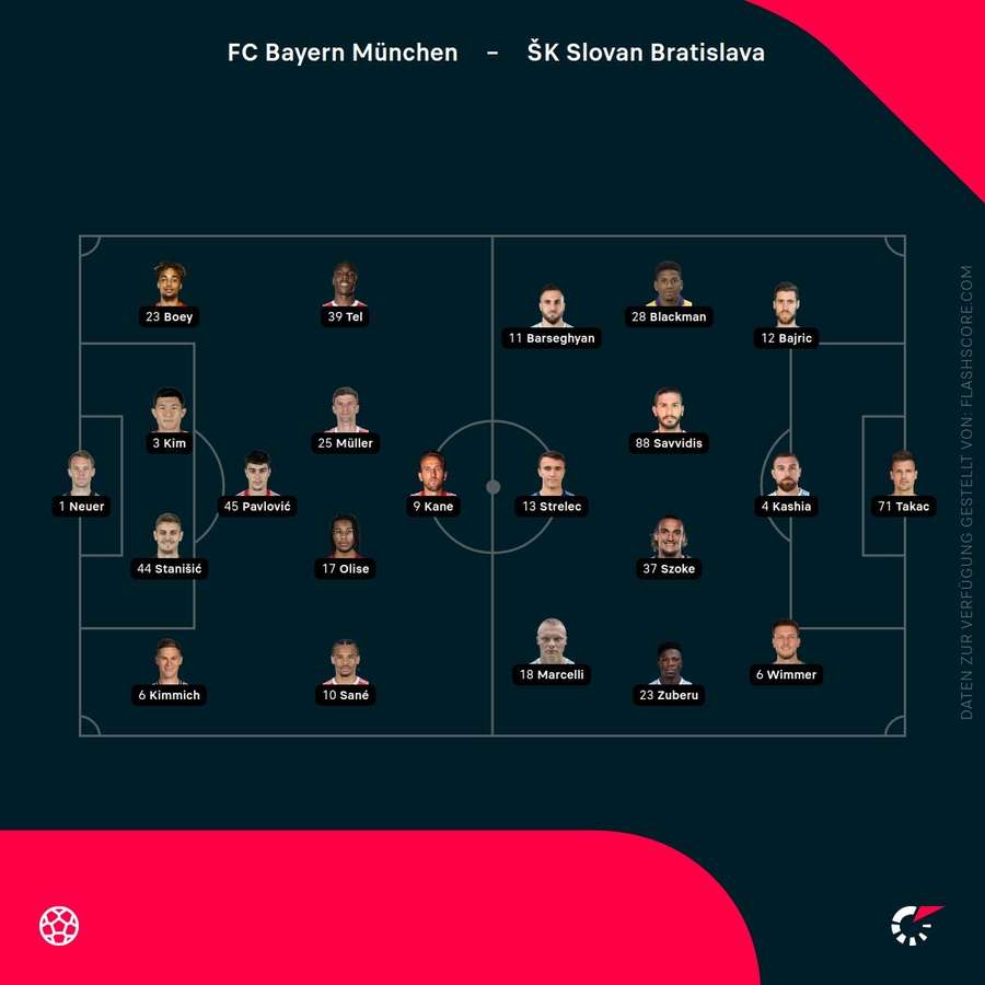 Aufstellungen: Bayern vs. Bratislava Aufstellungen: Bayern vs. Bratislava